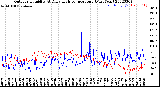 Milwaukee Weather Outdoor Humidity<br>At Daily High<br>Temperature<br>(Past Year)