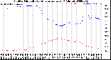 Milwaukee Weather Outdoor Humidity<br>vs Temperature<br>Every 5 Minutes