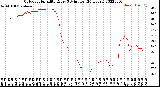 Milwaukee Weather Outdoor Humidity<br>Every 5 Minutes<br>(24 Hours)