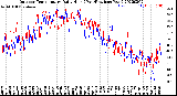 Milwaukee Weather Outdoor Temperature<br>Daily High<br>(Past/Previous Year)