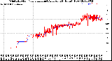 Milwaukee Weather Wind Direction<br>Normalized and Average<br>(24 Hours) (New)