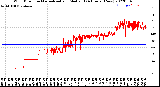 Milwaukee Weather Wind Direction<br>Normalized and Median<br>(24 Hours) (New)