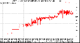 Milwaukee Weather Wind Direction<br>Normalized<br>(24 Hours) (New)