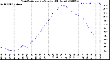 Milwaukee Weather Wind Chill<br>Hourly Average<br>(24 Hours)