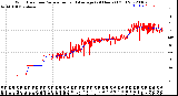 Milwaukee Weather Wind Direction<br>Normalized and Average<br>(24 Hours) (Old)