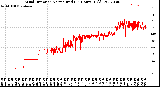 Milwaukee Weather Wind Direction<br>Normalized<br>(24 Hours) (Old)