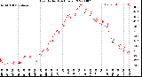 Milwaukee Weather Heat Index<br>(24 Hours)