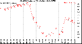 Milwaukee Weather Outdoor Humidity<br>(24 Hours)