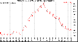 Milwaukee Weather THSW Index<br>per Hour<br>(24 Hours)