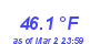 Milwaukee WeatherHeat Index High Month