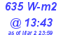 Milwaukee Weather Solar Radiation High Today