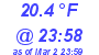 Milwaukee Weather Dewpoint High Low Today