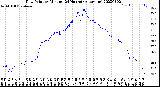 Milwaukee Weather Dew Point<br>by Minute<br>(24 Hours) (Alternate)