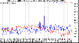 Milwaukee Weather Outdoor Humidity<br>At Daily High<br>Temperature<br>(Past Year)