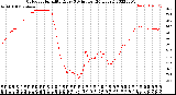 Milwaukee Weather Outdoor Humidity<br>Every 5 Minutes<br>(24 Hours)