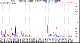 Milwaukee Weather Outdoor Rain<br>Daily Amount<br>(Past/Previous Year)