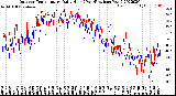 Milwaukee Weather Outdoor Temperature<br>Daily High<br>(Past/Previous Year)