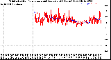 Milwaukee Weather Wind Direction<br>Normalized and Average<br>(24 Hours) (New)