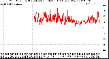 Milwaukee Weather Wind Direction<br>Normalized and Median<br>(24 Hours) (New)