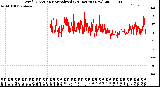 Milwaukee Weather Wind Direction<br>Normalized<br>(24 Hours) (New)