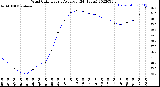 Milwaukee Weather Wind Chill<br>Hourly Average<br>(24 Hours)