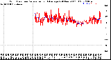 Milwaukee Weather Wind Direction<br>Normalized and Average<br>(24 Hours) (Old)