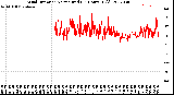 Milwaukee Weather Wind Direction<br>Normalized<br>(24 Hours) (Old)