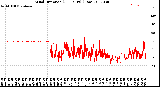 Milwaukee Weather Wind Direction<br>(24 Hours) (Raw)