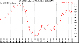 Milwaukee Weather Outdoor Humidity<br>(24 Hours)