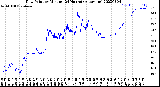 Milwaukee Weather Dew Point<br>by Minute<br>(24 Hours) (Alternate)