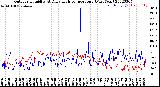 Milwaukee Weather Outdoor Humidity<br>At Daily High<br>Temperature<br>(Past Year)