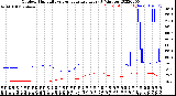 Milwaukee Weather Outdoor Humidity<br>vs Temperature<br>Every 5 Minutes