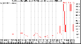 Milwaukee Weather Outdoor Humidity<br>Every 5 Minutes<br>(24 Hours)