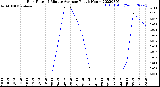 Milwaukee Weather Rain Rate<br>15 Minute Average<br>Past 6 Hours