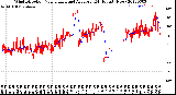 Milwaukee Weather Wind Direction<br>Normalized and Average<br>(24 Hours) (New)