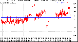 Milwaukee Weather Wind Direction<br>Normalized and Median<br>(24 Hours) (New)