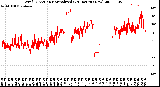 Milwaukee Weather Wind Direction<br>Normalized<br>(24 Hours) (New)