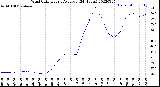 Milwaukee Weather Wind Chill<br>Hourly Average<br>(24 Hours)