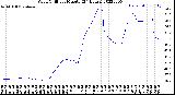 Milwaukee Weather Wind Chill<br>per Minute<br>(24 Hours)