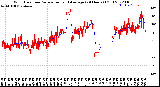 Milwaukee Weather Wind Direction<br>Normalized and Average<br>(24 Hours) (Old)