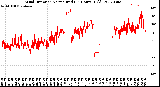 Milwaukee Weather Wind Direction<br>Normalized<br>(24 Hours) (Old)