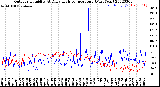 Milwaukee Weather Outdoor Humidity<br>At Daily High<br>Temperature<br>(Past Year)