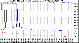 Milwaukee Weather Outdoor Humidity<br>vs Temperature<br>Every 5 Minutes