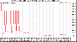 Milwaukee Weather Outdoor Humidity<br>Every 5 Minutes<br>(24 Hours)