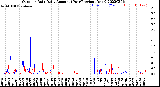 Milwaukee Weather Outdoor Rain<br>Daily Amount<br>(Past/Previous Year)