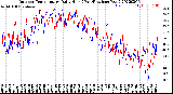 Milwaukee Weather Outdoor Temperature<br>Daily High<br>(Past/Previous Year)