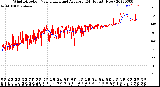 Milwaukee Weather Wind Direction<br>Normalized and Average<br>(24 Hours) (New)