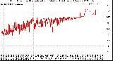 Milwaukee Weather Wind Direction<br>Normalized and Median<br>(24 Hours) (New)