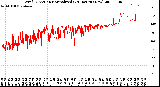 Milwaukee Weather Wind Direction<br>Normalized<br>(24 Hours) (New)