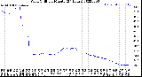 Milwaukee Weather Wind Chill<br>per Minute<br>(24 Hours)